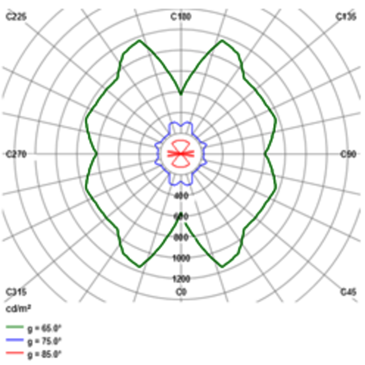 Luminance diagram
