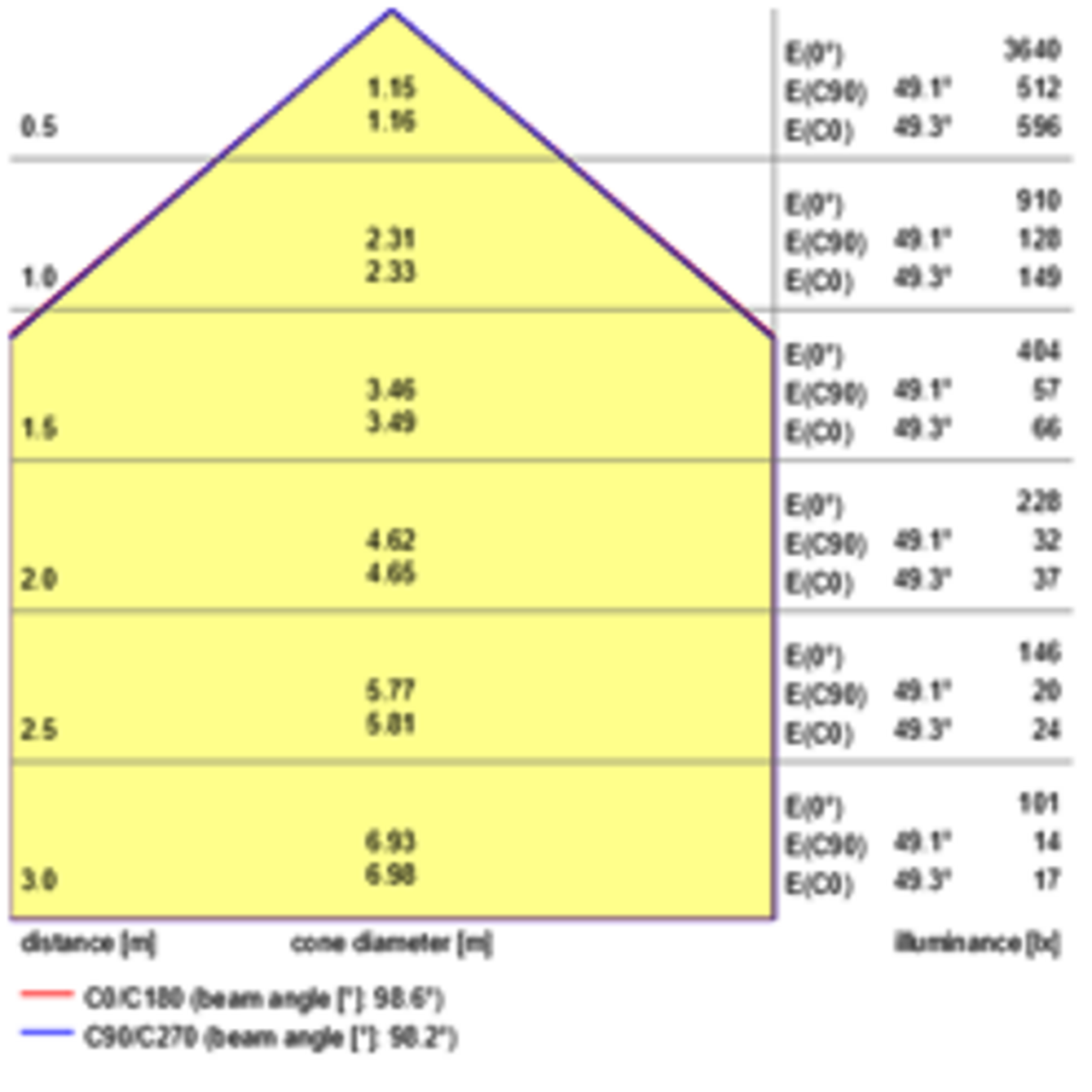 Cone diagram