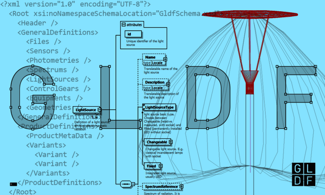 GLDF - Global Lighting Data Format