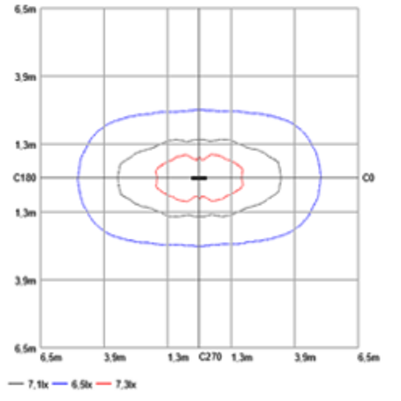 Isolux contour from photometry service