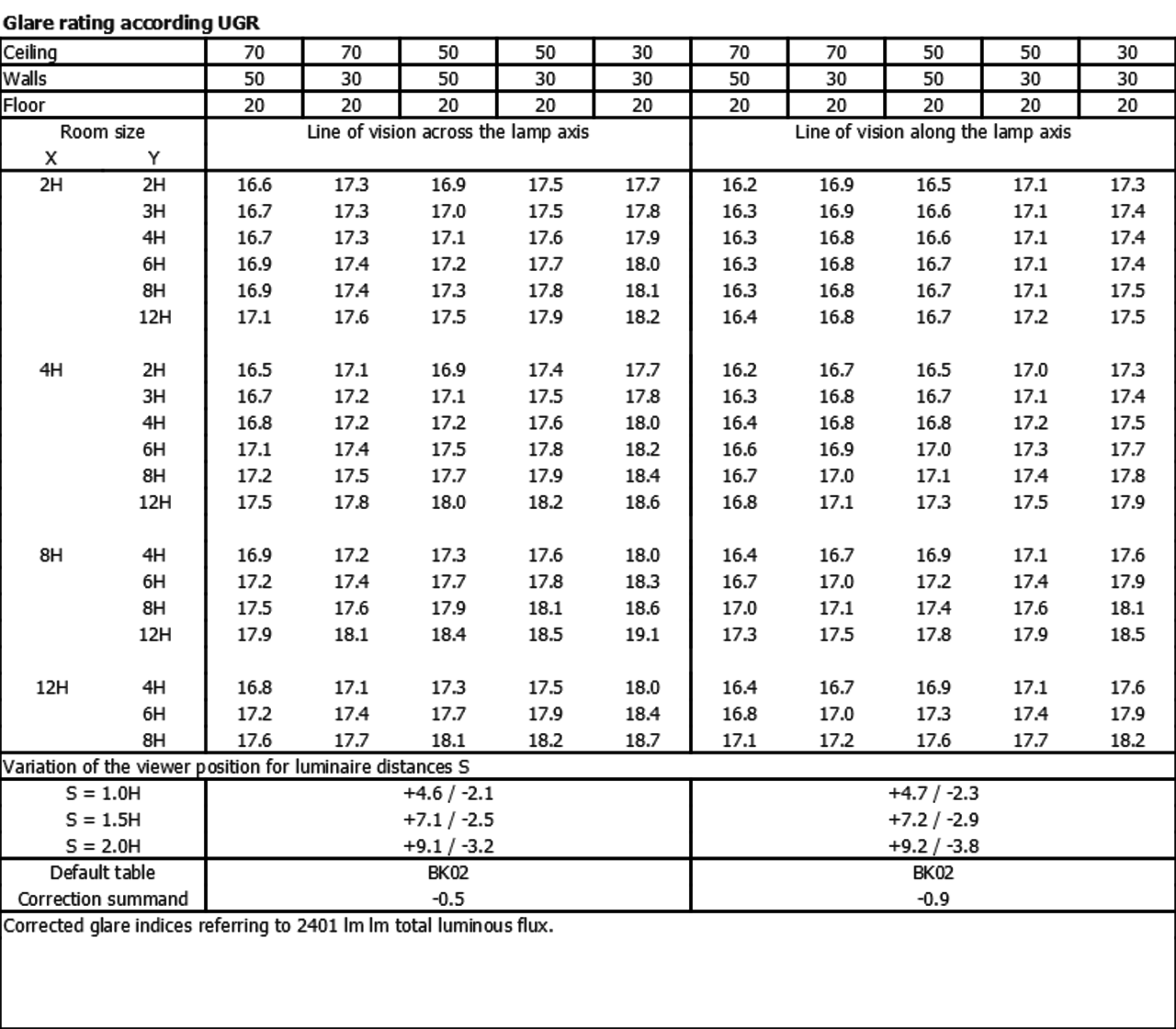 UGR table